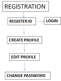 REGNFLOWCHART-2